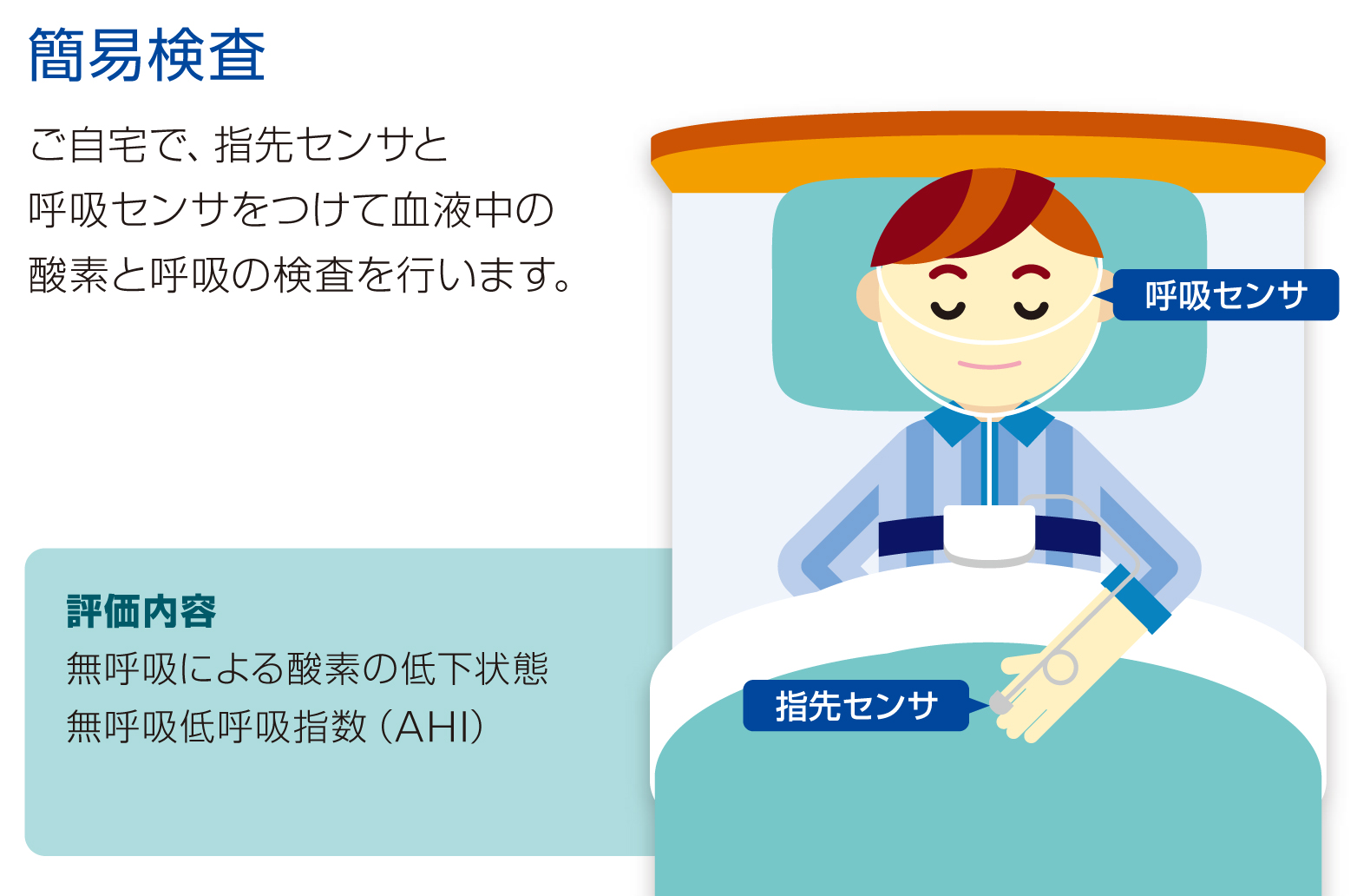 簡易検査