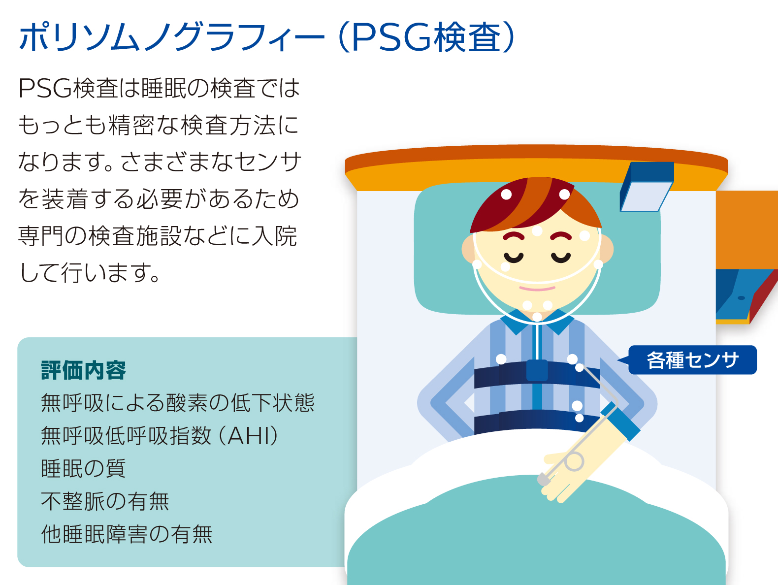 ポリソムノグルラフィー（PSG検査）